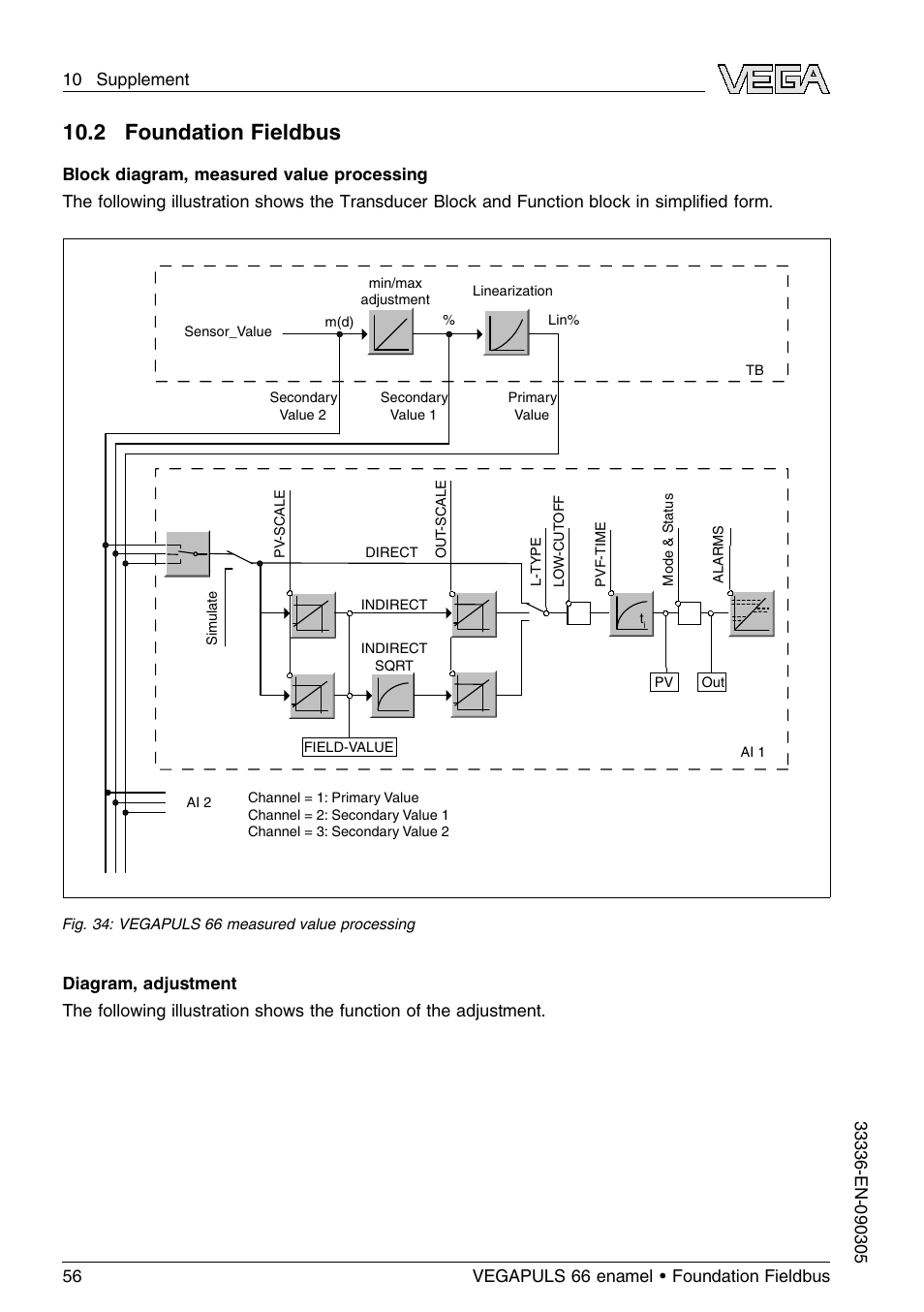 2 foundation fieldbus | VEGA VEGAPULS 66 (≥ 2.0.0 - ≤ 3.8) enamel Foundation Fieldbus User Manual | Page 56 / 68