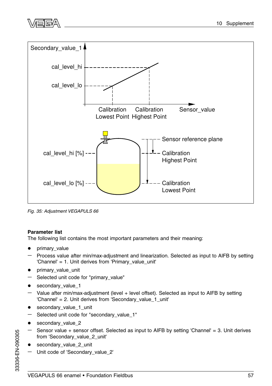 VEGA VEGAPULS 66 (≥ 2.0.0 - ≤ 3.8) enamel Foundation Fieldbus User Manual | Page 57 / 68