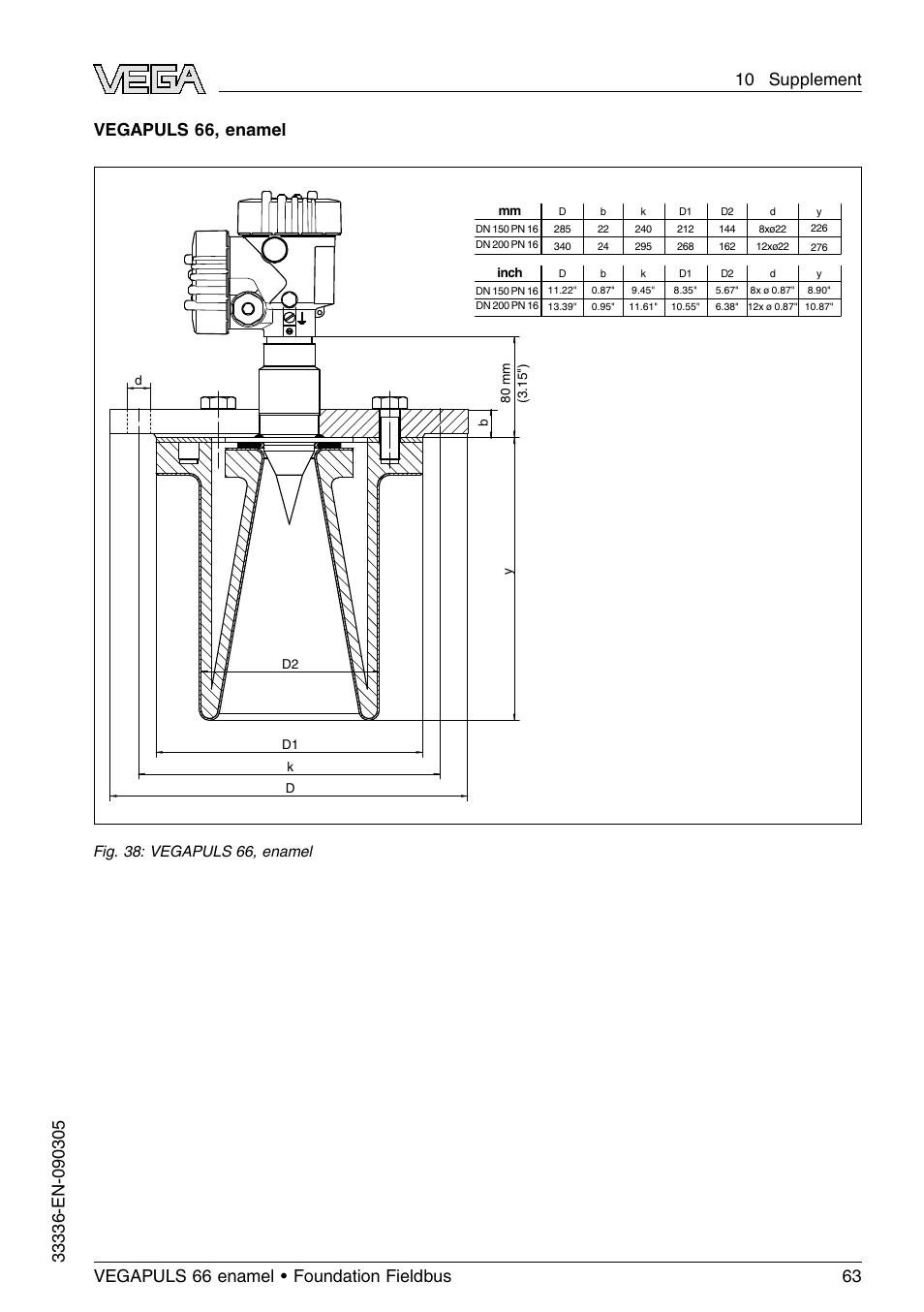 Vegapuls 66, enamel | VEGA VEGAPULS 66 (≥ 2.0.0 - ≤ 3.8) enamel Foundation Fieldbus User Manual | Page 63 / 68