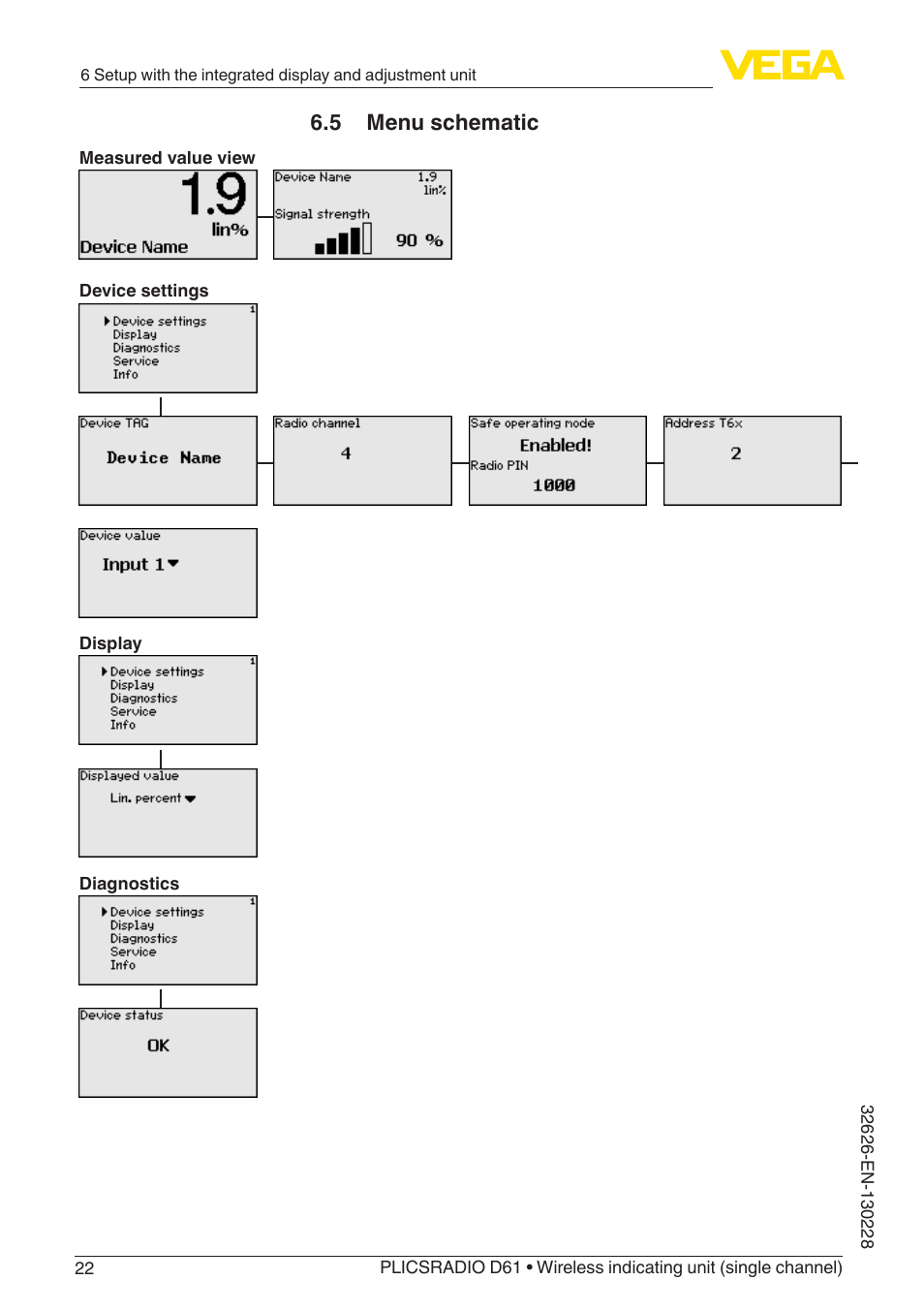 5 menu schematic | VEGA PLICSRADIO R61 Wireless indicating unit User Manual | Page 22 / 36