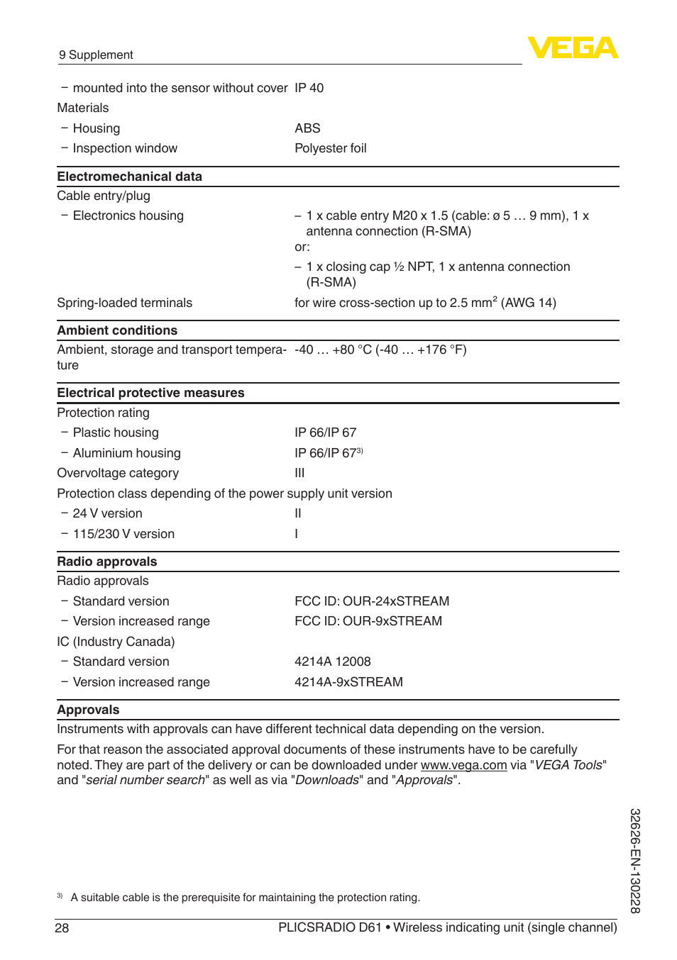 VEGA PLICSRADIO R61 Wireless indicating unit User Manual | Page 28 / 36