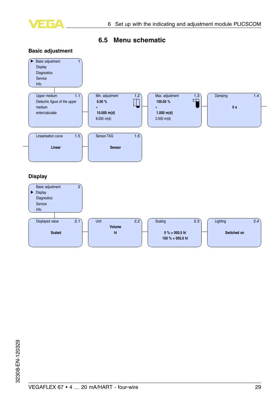 5 menu schematic, Basic adjustment, Display | VEGA VEGAFLEX 67 (-20…+250°C) 4 … 20 mA_HART four-wire User Manual | Page 29 / 56