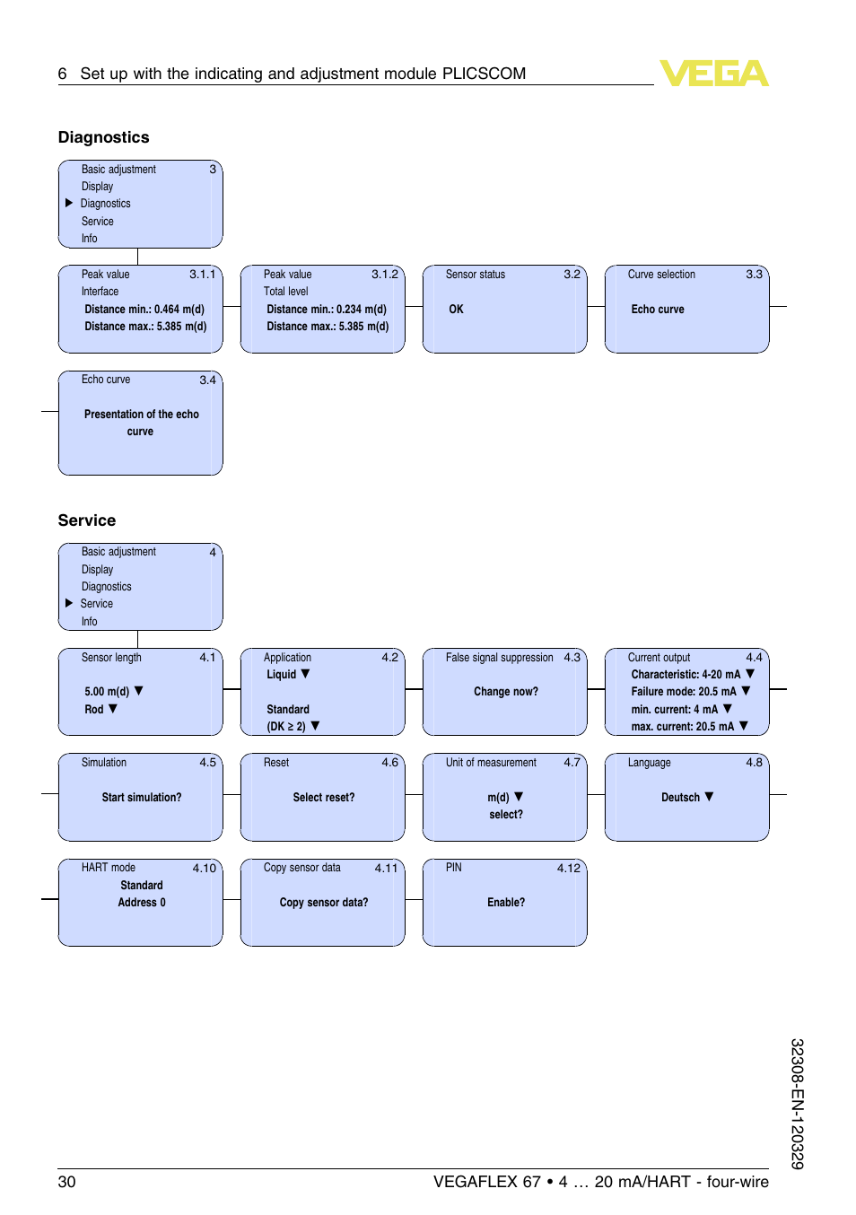Diagnostics, Service | VEGA VEGAFLEX 67 (-20…+250°C) 4 … 20 mA_HART four-wire User Manual | Page 30 / 56