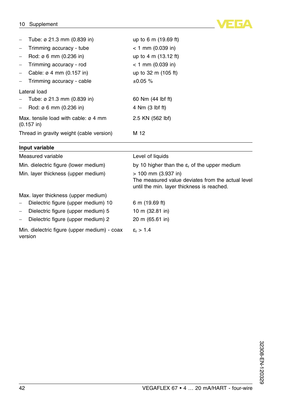 VEGA VEGAFLEX 67 (-20…+250°C) 4 … 20 mA_HART four-wire User Manual | Page 42 / 56