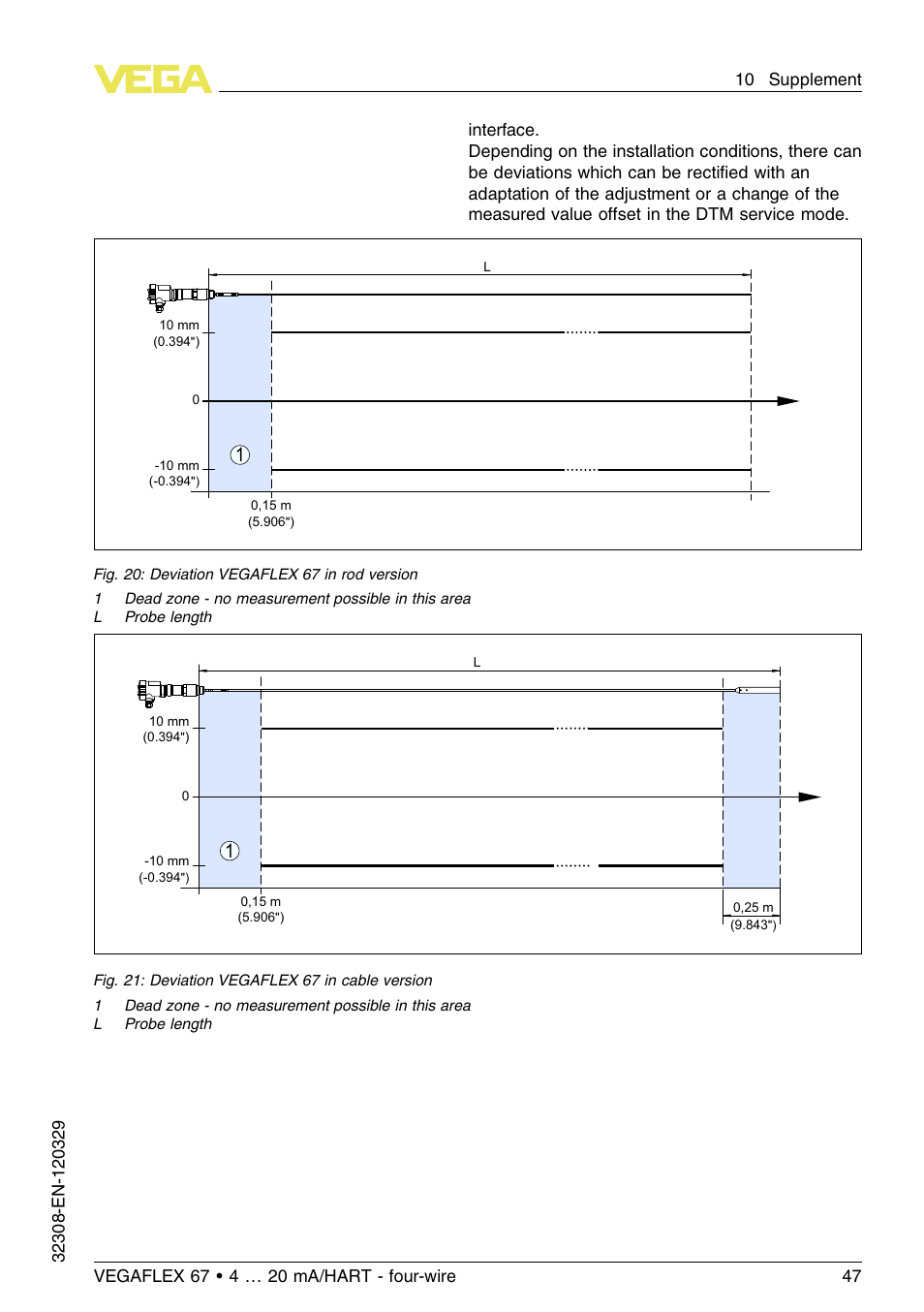 VEGA VEGAFLEX 67 (-20…+250°C) 4 … 20 mA_HART four-wire User Manual | Page 47 / 56