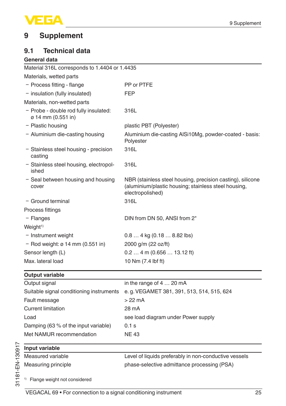 9 supplement, 1 technical data | VEGA VEGACAL 69 For connection to a signal conditioning instrument User Manual | Page 25 / 32