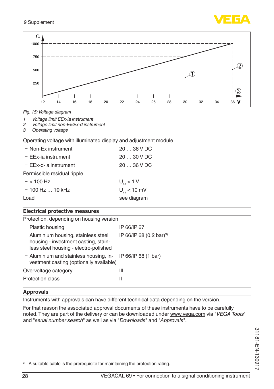 VEGA VEGACAL 69 For connection to a signal conditioning instrument User Manual | Page 28 / 32