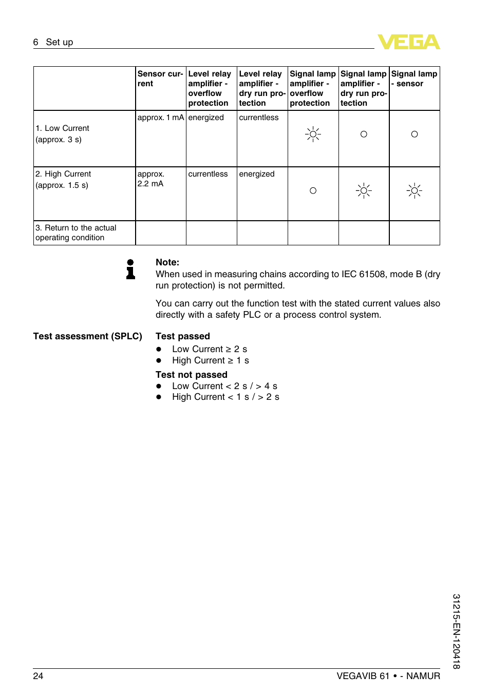 VEGA VEGAVIB 61 - NAMUR User Manual | Page 24 / 40