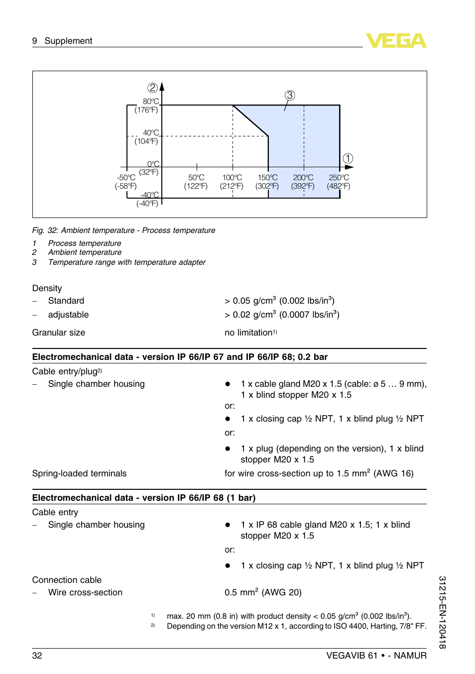 VEGA VEGAVIB 61 - NAMUR User Manual | Page 32 / 40