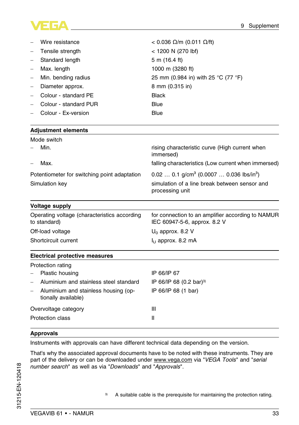 VEGA VEGAVIB 61 - NAMUR User Manual | Page 33 / 40