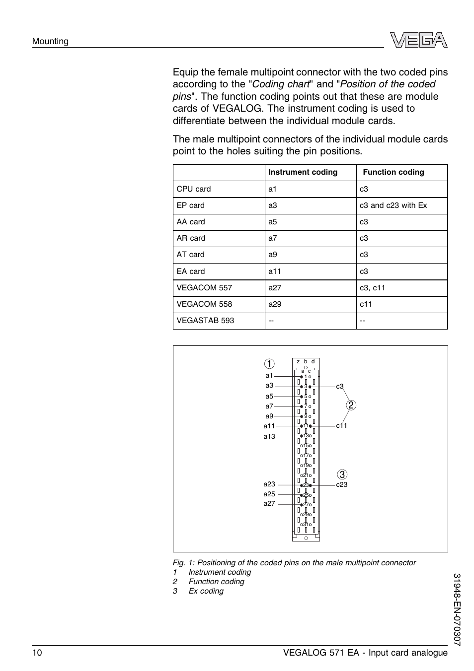 VEGA VEGALOG 571 EA User Manual | Page 10 / 24