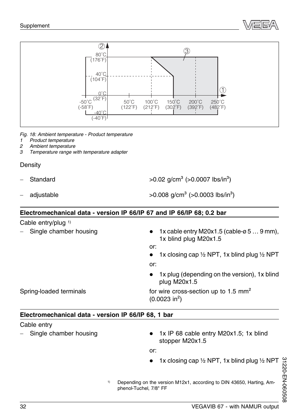 VEGA VEGAVIB 67 - NAMUR User Manual | Page 32 / 40