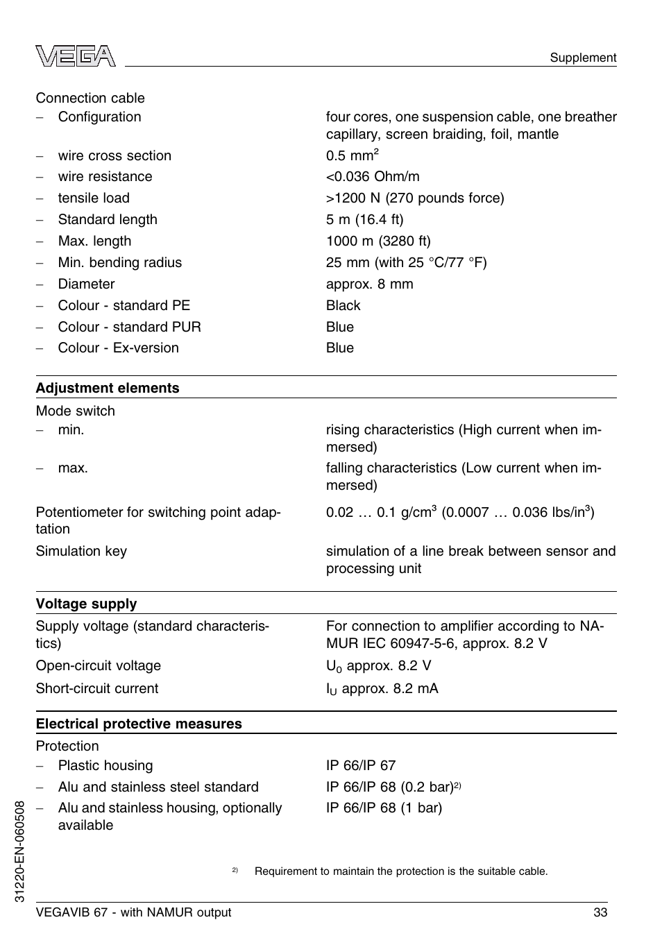 VEGA VEGAVIB 67 - NAMUR User Manual | Page 33 / 40