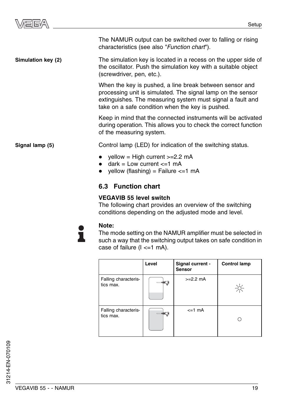 3 function chart | VEGA VEGAVIB 55 - NAMUR User Manual | Page 19 / 32