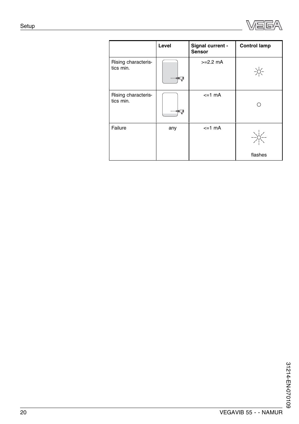 VEGA VEGAVIB 55 - NAMUR User Manual | Page 20 / 32