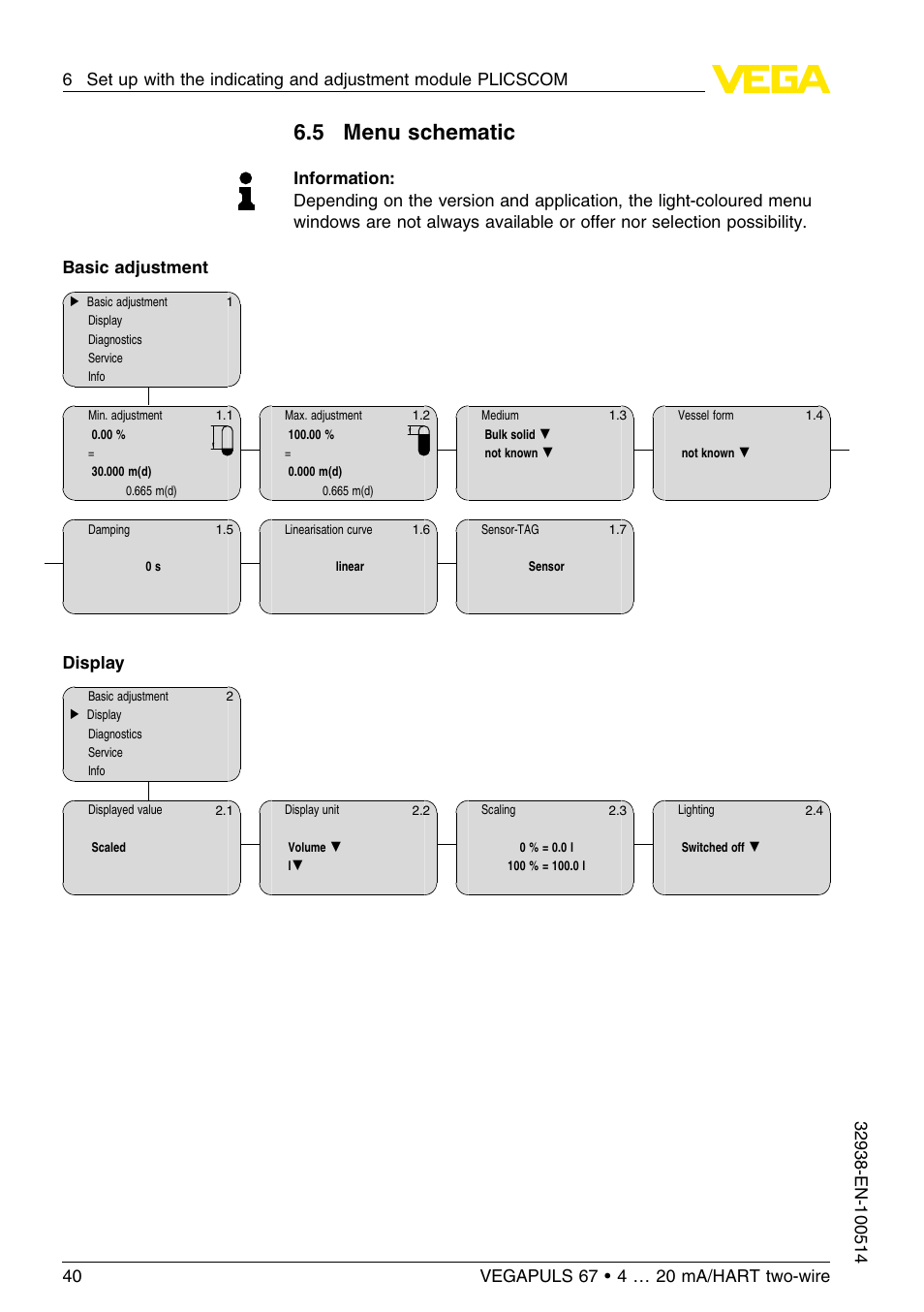 5 menu schematic, Display | VEGA VEGAPULS 67 (≥ 2.0.0 - ≤ 3.8) 4 … 20 mA_HART two-wire User Manual | Page 40 / 64