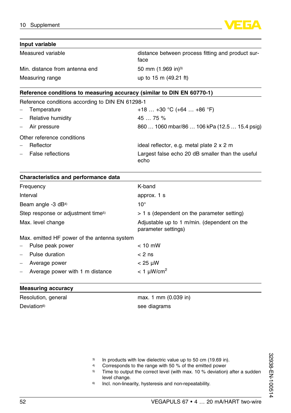 VEGA VEGAPULS 67 (≥ 2.0.0 - ≤ 3.8) 4 … 20 mA_HART two-wire User Manual | Page 52 / 64