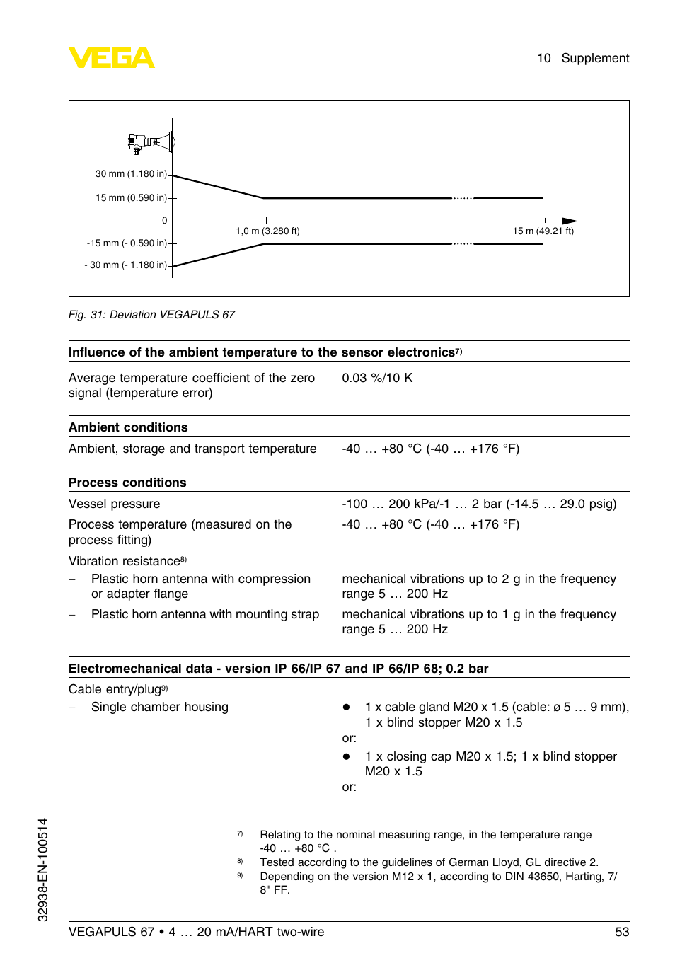 VEGA VEGAPULS 67 (≥ 2.0.0 - ≤ 3.8) 4 … 20 mA_HART two-wire User Manual | Page 53 / 64