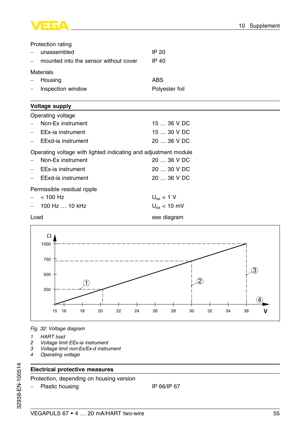 VEGA VEGAPULS 67 (≥ 2.0.0 - ≤ 3.8) 4 … 20 mA_HART two-wire User Manual | Page 55 / 64