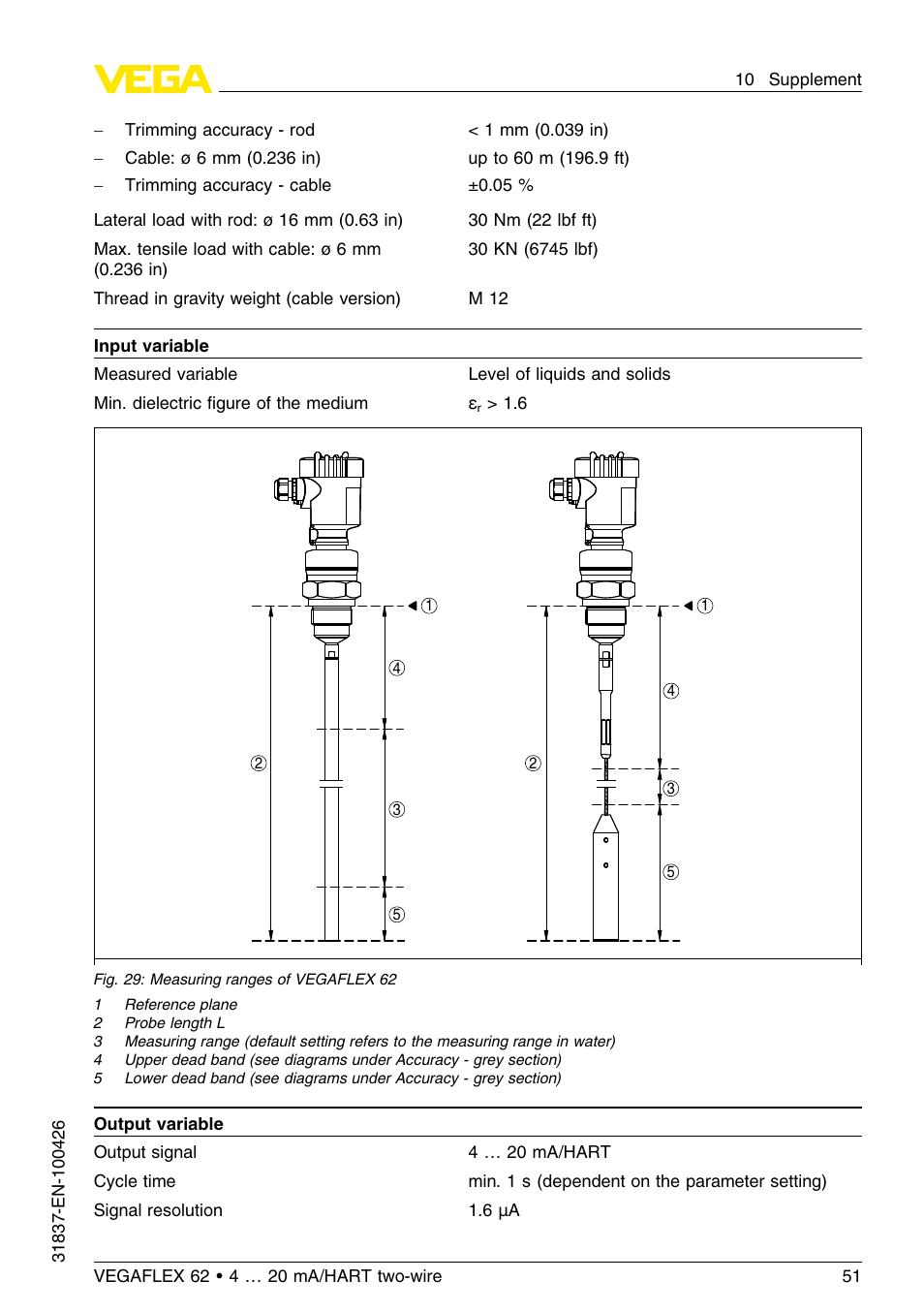 VEGA VEGAFLEX 62 4 … 20 mA_HART two-wire User Manual | Page 51 / 64