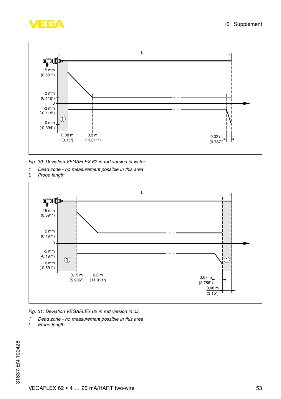 VEGA VEGAFLEX 62 4 … 20 mA_HART two-wire User Manual | Page 53 / 64