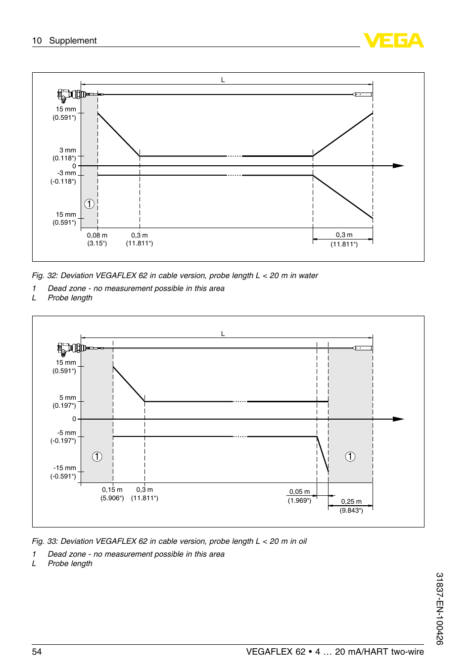 VEGA VEGAFLEX 62 4 … 20 mA_HART two-wire User Manual | Page 54 / 64