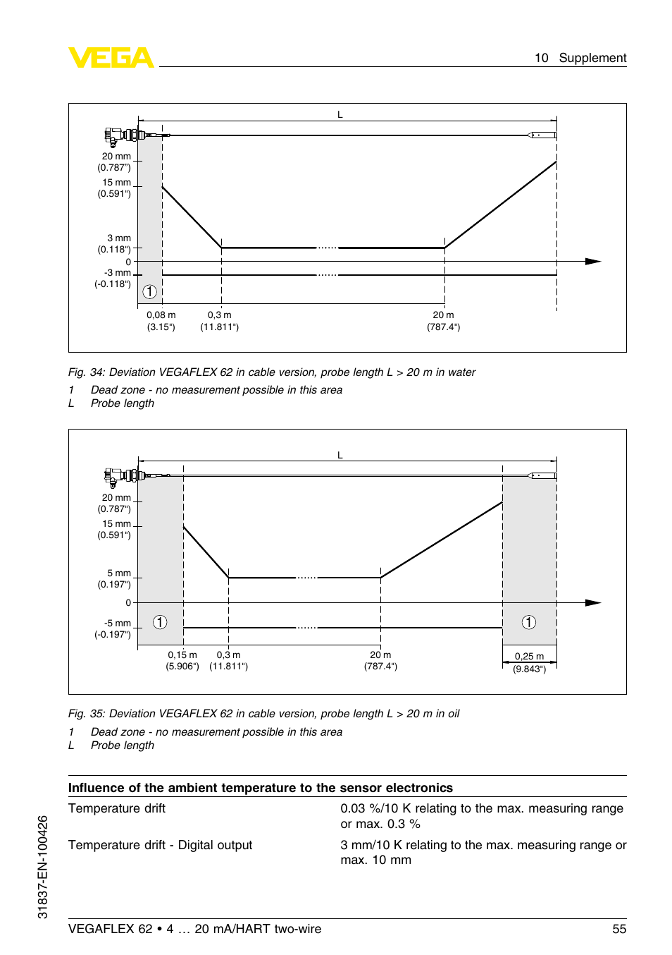 VEGA VEGAFLEX 62 4 … 20 mA_HART two-wire User Manual | Page 55 / 64