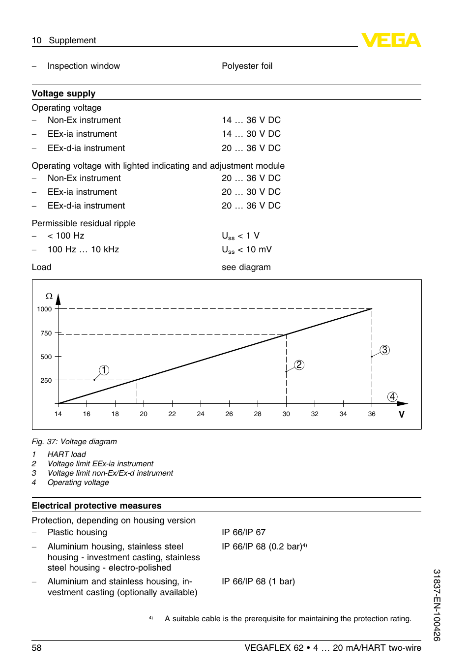 VEGA VEGAFLEX 62 4 … 20 mA_HART two-wire User Manual | Page 58 / 64
