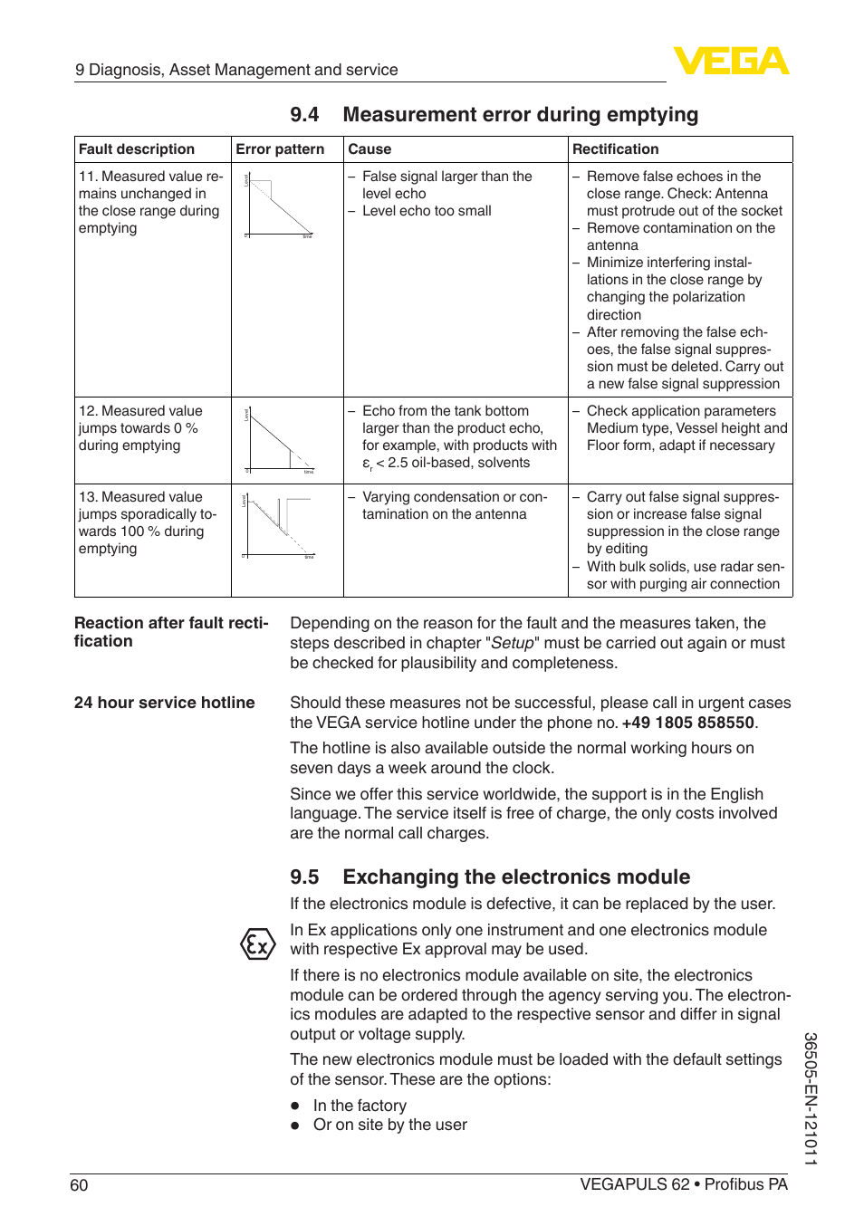 5 exchanging the electronics module, 4 measurement error during emptying | VEGA VEGAPULS 62 (≥ 2.0.0 - ≥ 4.0.0) Profibus PA User Manual | Page 60 / 88