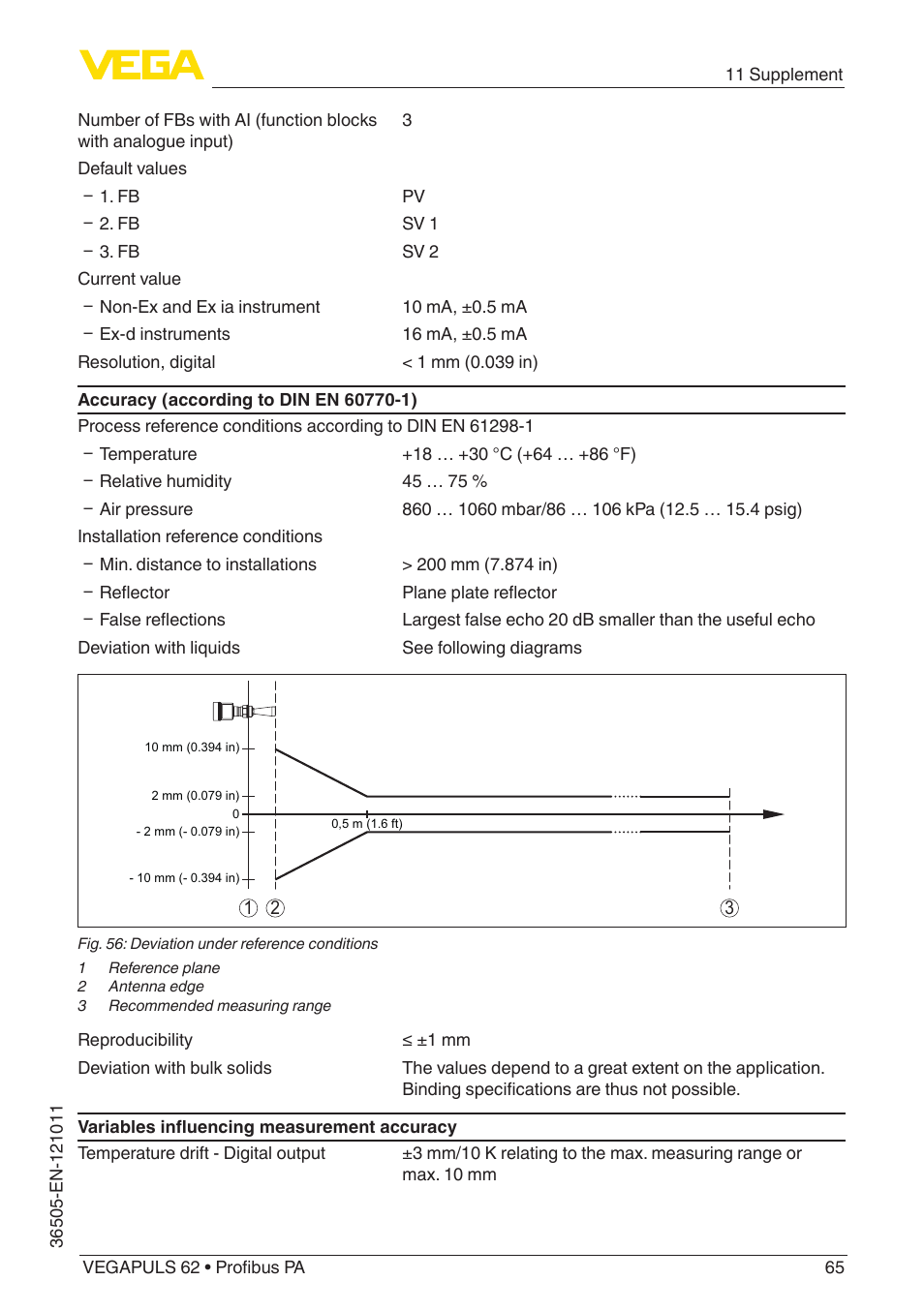 VEGA VEGAPULS 62 (≥ 2.0.0 - ≥ 4.0.0) Profibus PA User Manual | Page 65 / 88