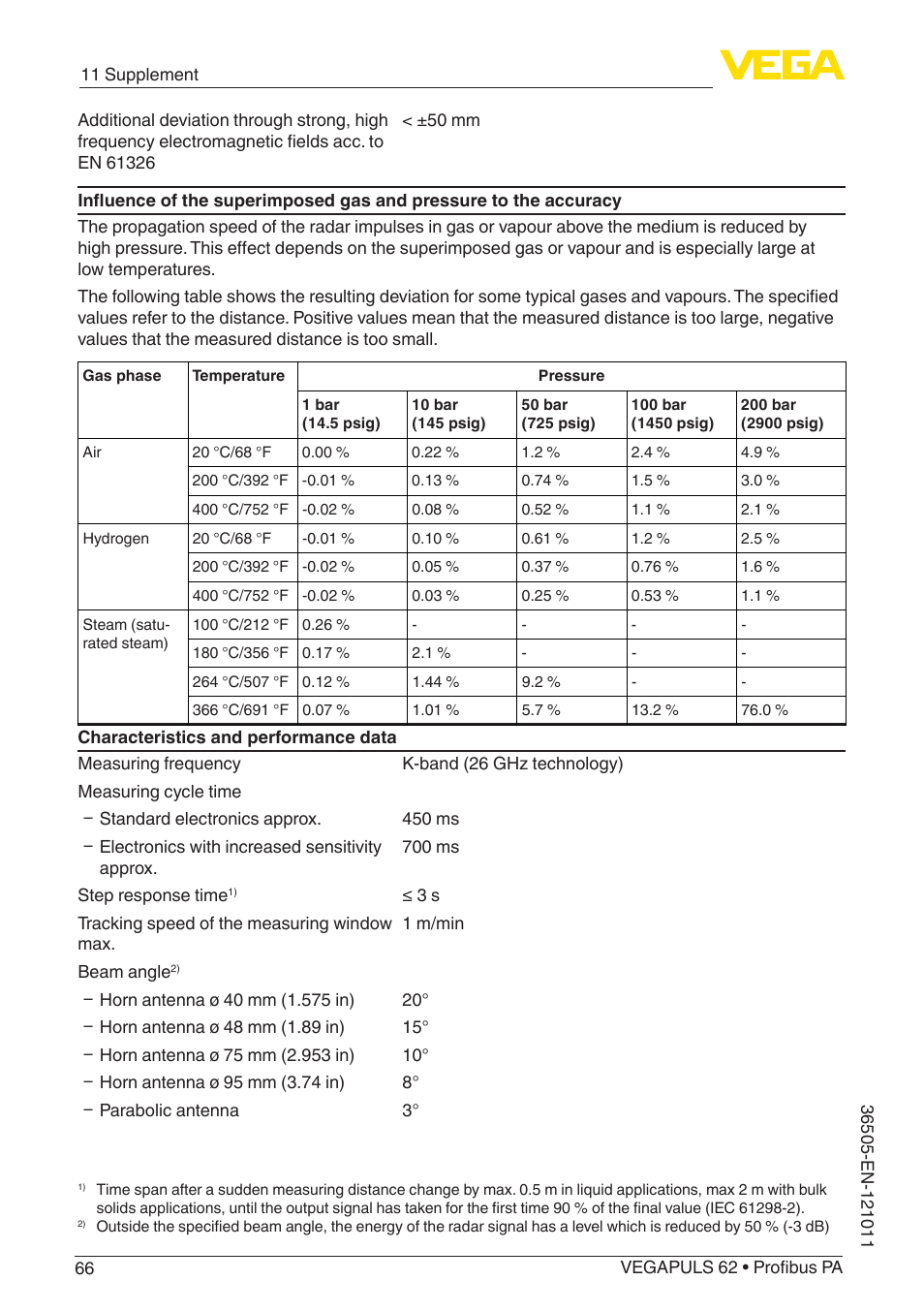 VEGA VEGAPULS 62 (≥ 2.0.0 - ≥ 4.0.0) Profibus PA User Manual | Page 66 / 88