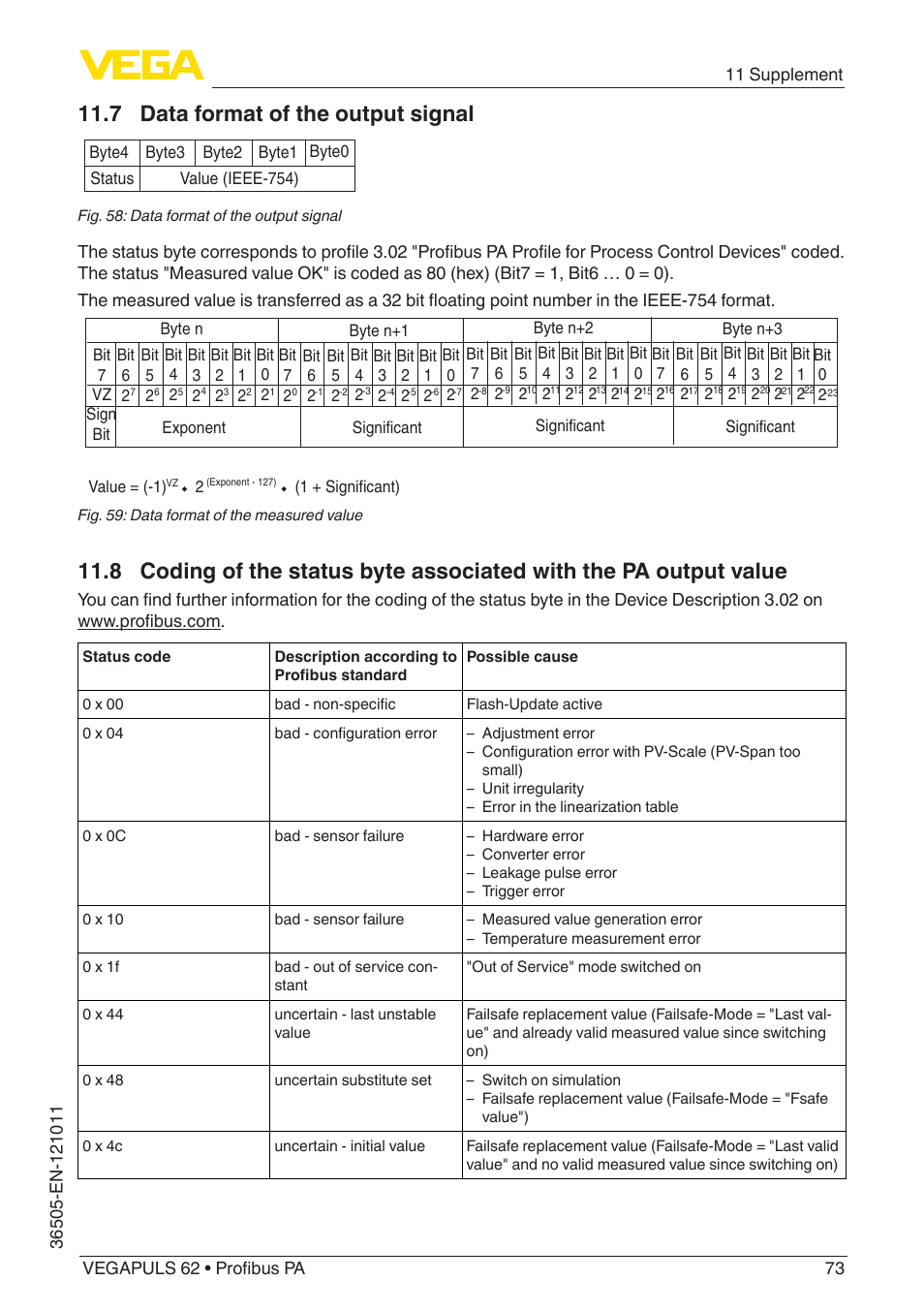 7 data format of the output signal | VEGA VEGAPULS 62 (≥ 2.0.0 - ≥ 4.0.0) Profibus PA User Manual | Page 73 / 88