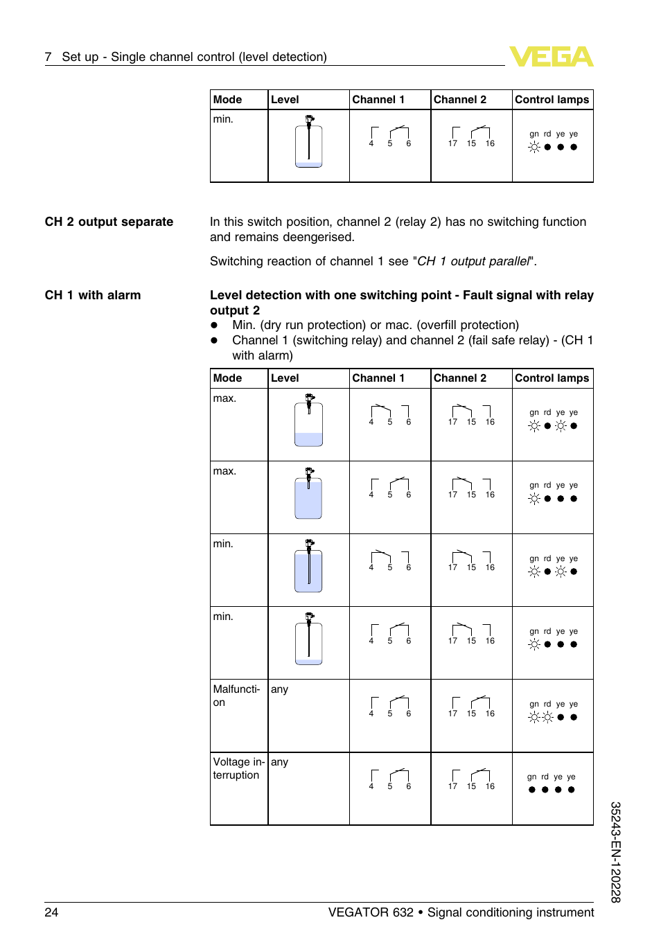 VEGA VEGATOR 632 User Manual | Page 24 / 60