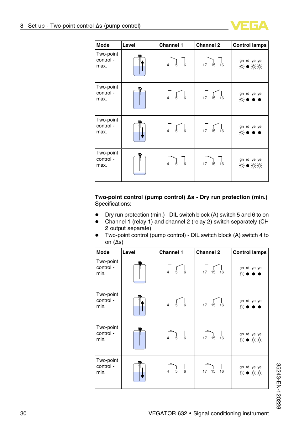 VEGA VEGATOR 632 User Manual | Page 30 / 60