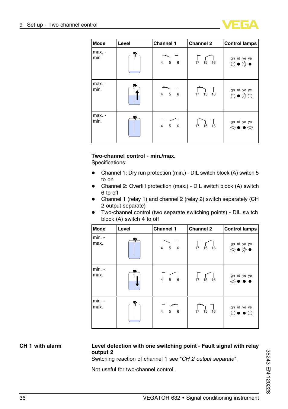 Two-channel control - min./max. speciﬁcations | VEGA VEGATOR 632 User Manual | Page 36 / 60