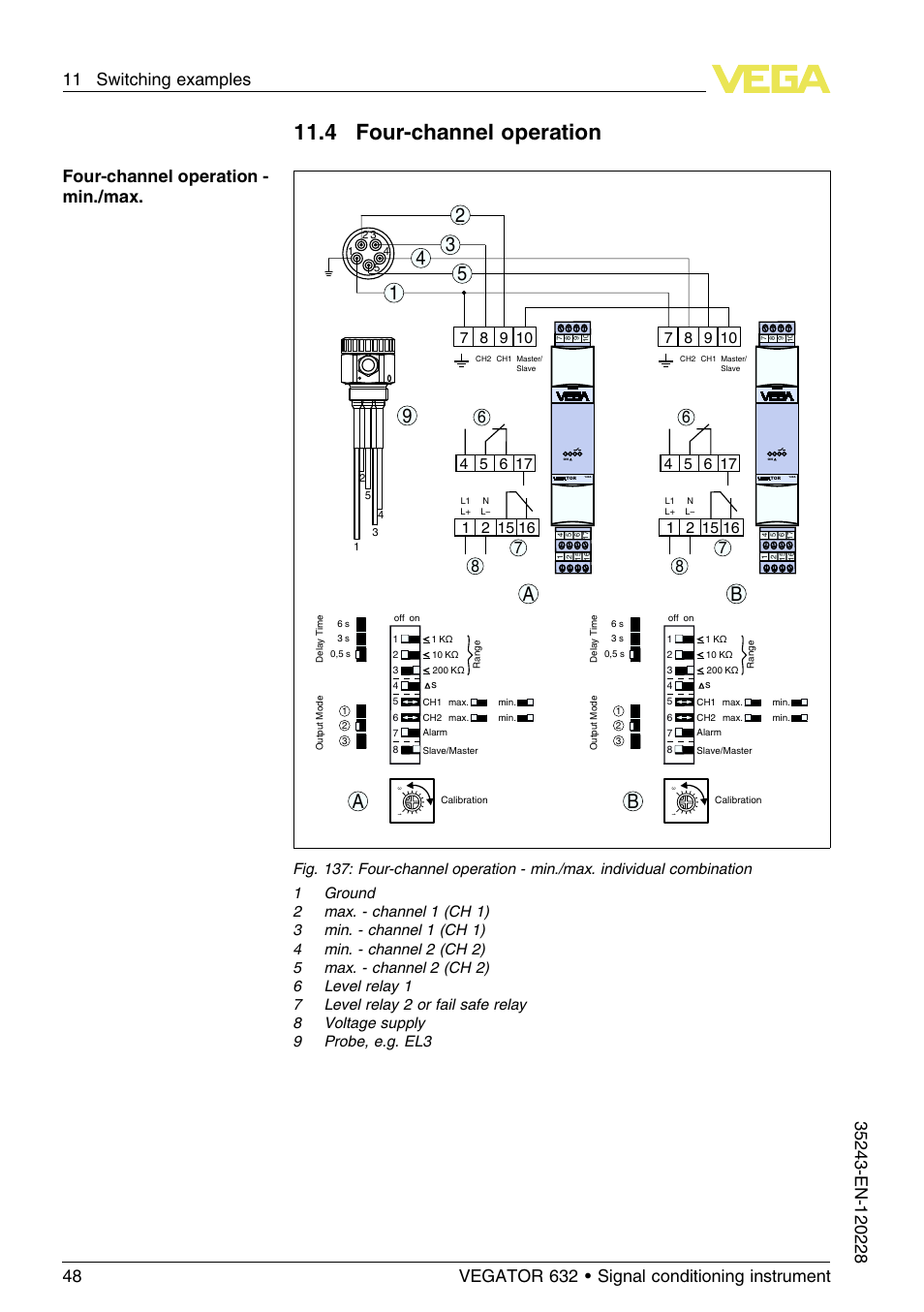 4 four–channel operation, 11 .4 four-channel operation | VEGA VEGATOR 632 User Manual | Page 48 / 60