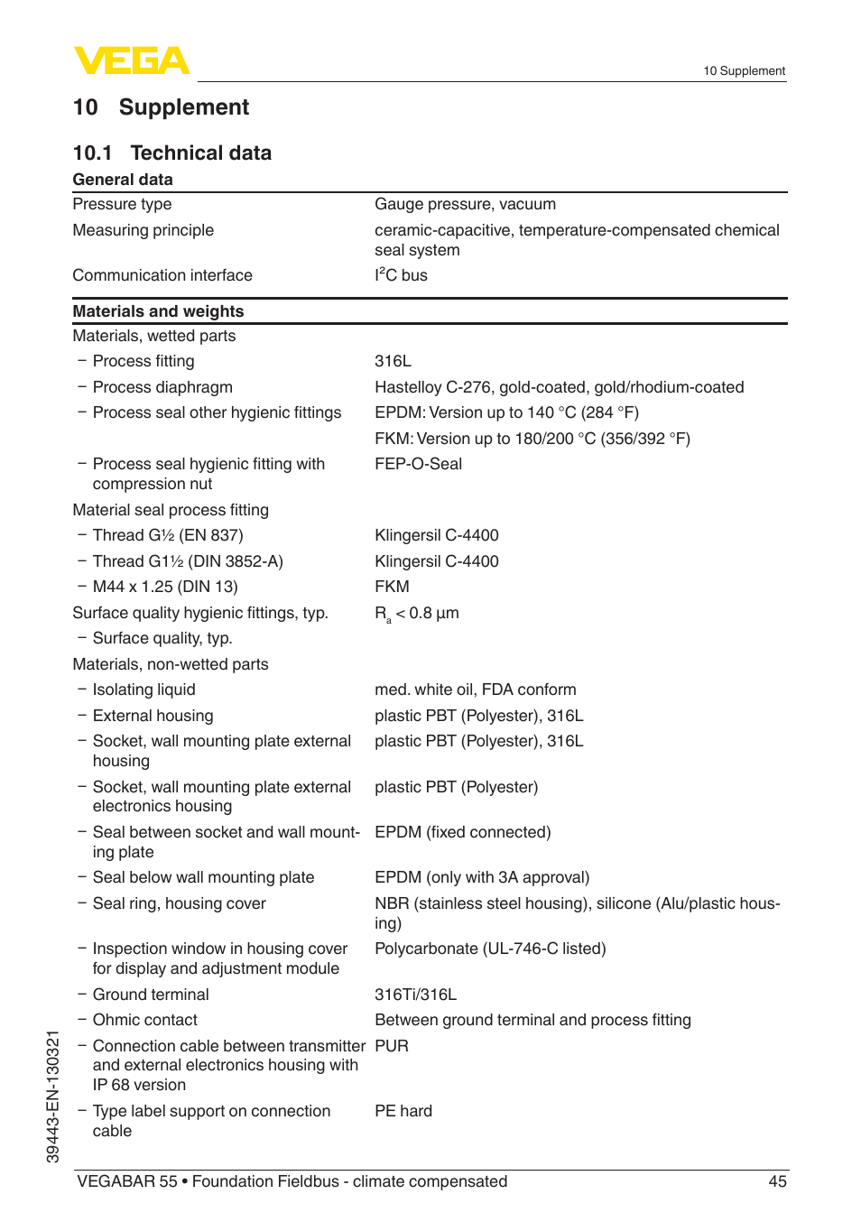 10 supplement, 1 technical data | VEGA VEGABAR 55 Foundation Fieldbus - climate compensated User Manual | Page 45 / 68