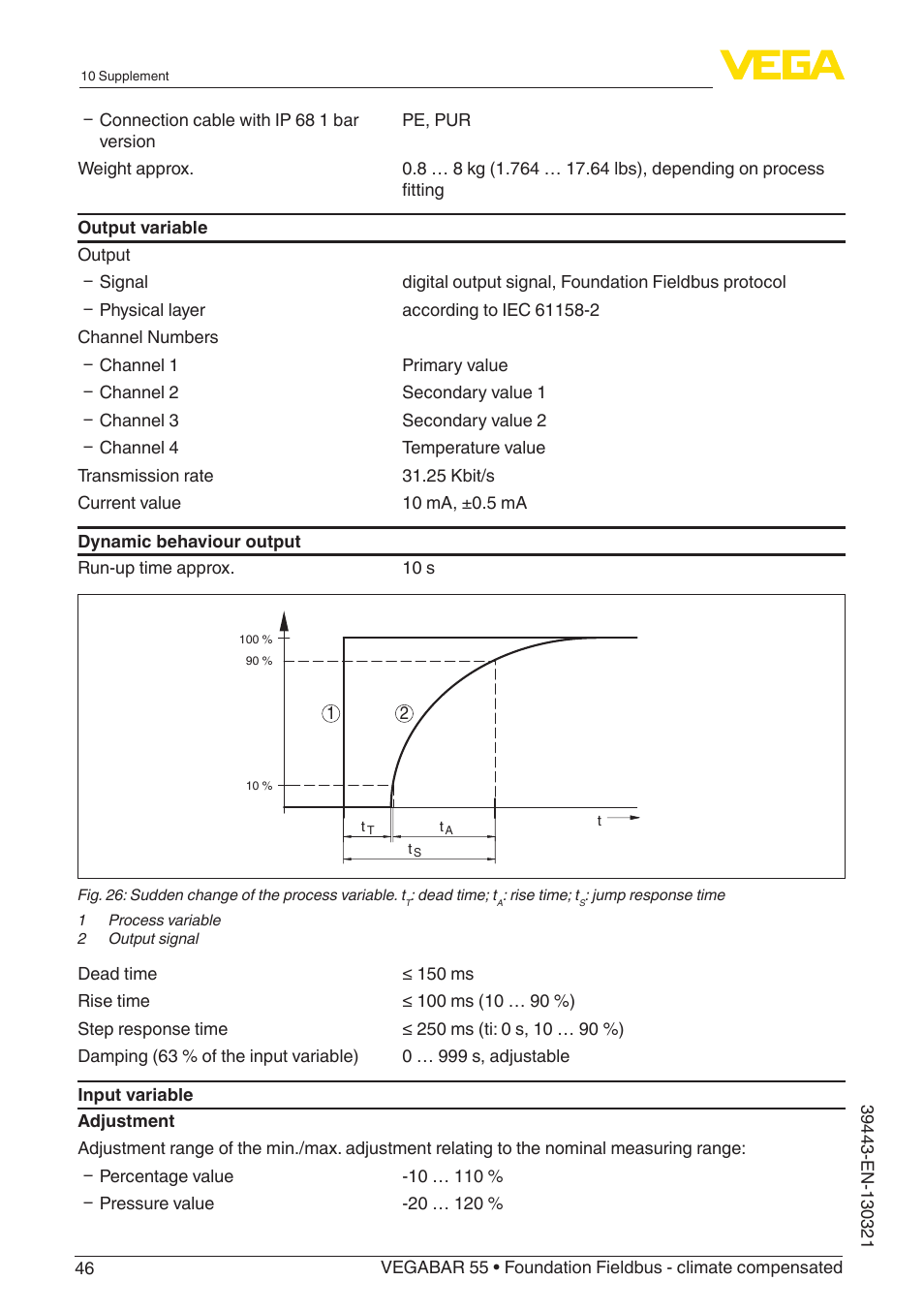 VEGA VEGABAR 55 Foundation Fieldbus - climate compensated User Manual | Page 46 / 68