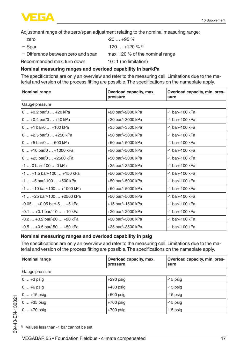 VEGA VEGABAR 55 Foundation Fieldbus - climate compensated User Manual | Page 47 / 68