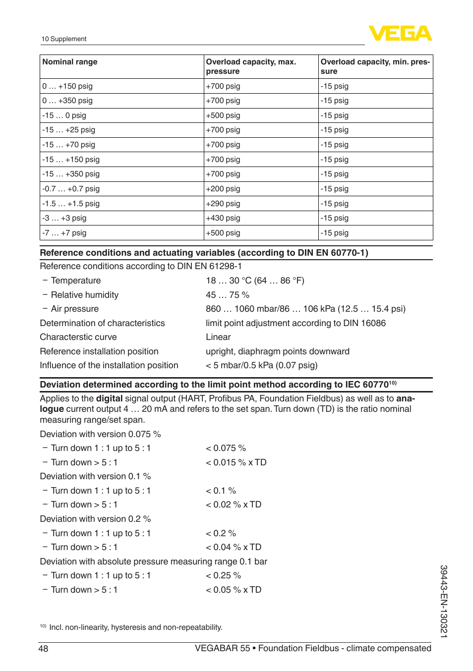 VEGA VEGABAR 55 Foundation Fieldbus - climate compensated User Manual | Page 48 / 68