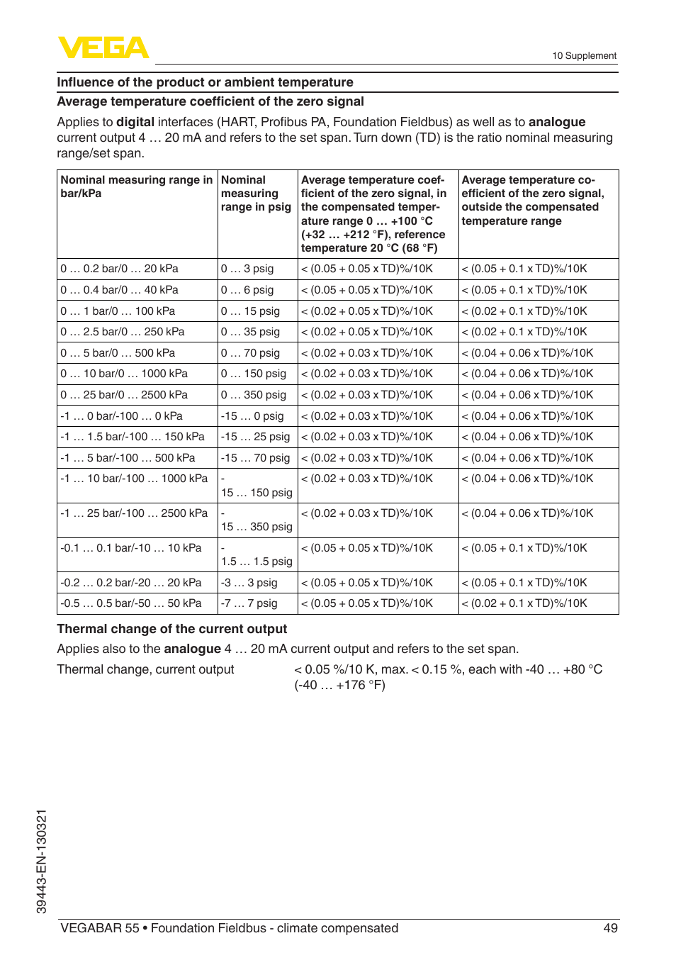 VEGA VEGABAR 55 Foundation Fieldbus - climate compensated User Manual | Page 49 / 68
