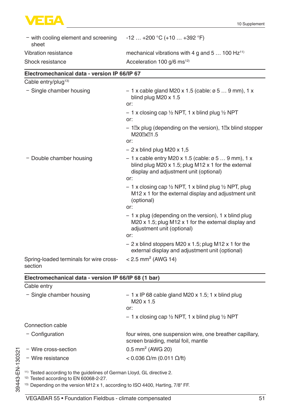 VEGA VEGABAR 55 Foundation Fieldbus - climate compensated User Manual | Page 51 / 68