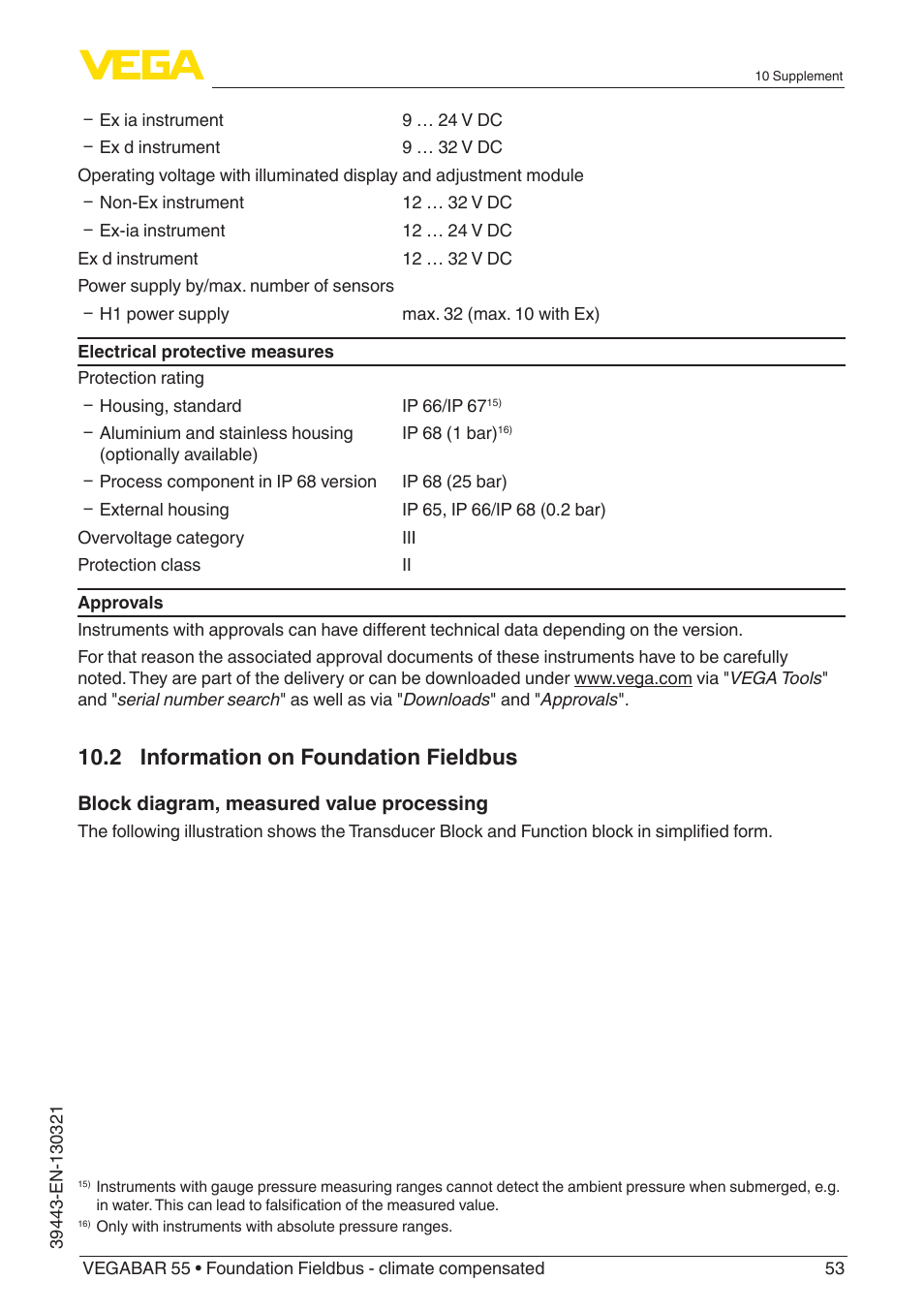 2 information on foundation fieldbus | VEGA VEGABAR 55 Foundation Fieldbus - climate compensated User Manual | Page 53 / 68