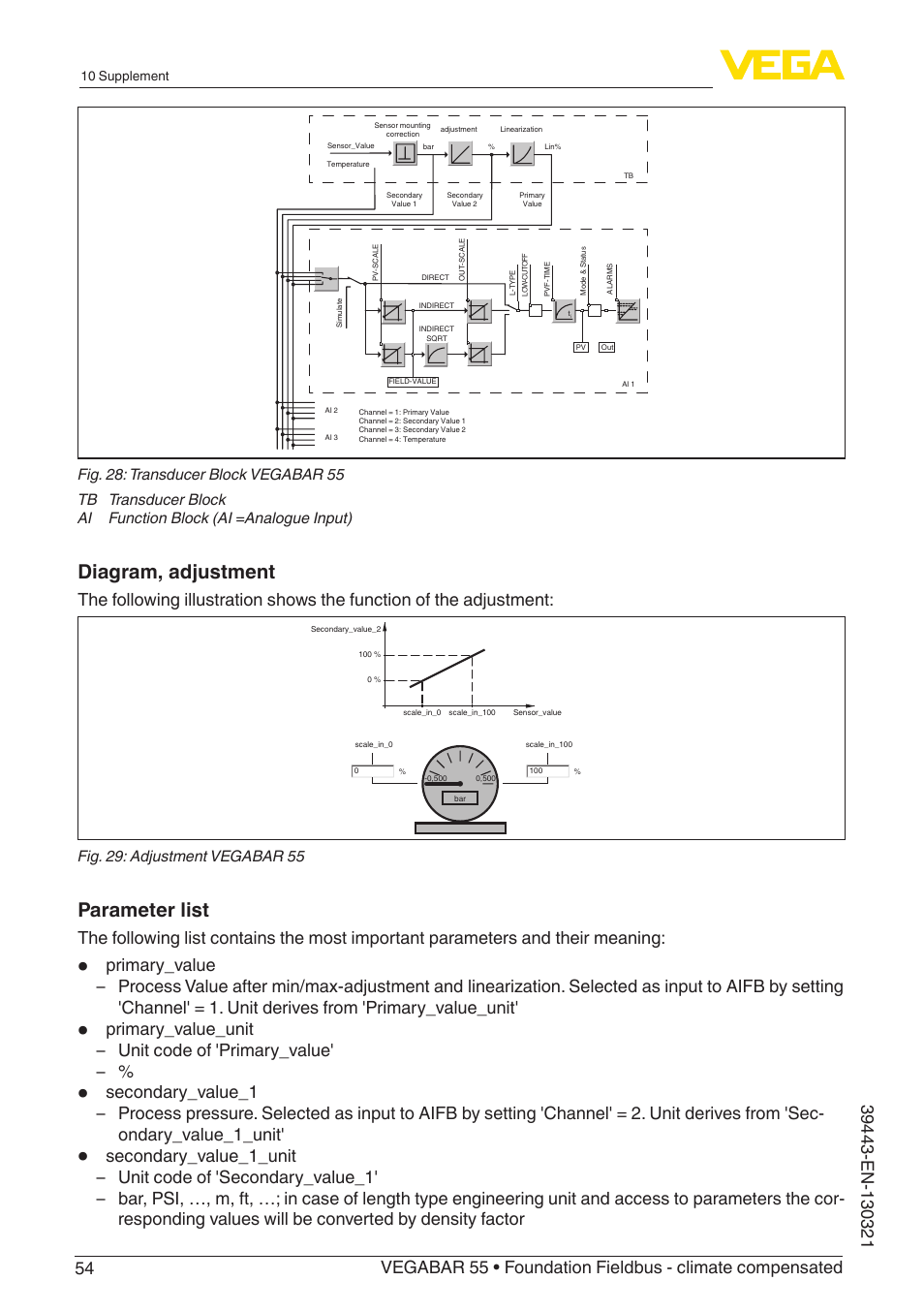 Diagram, adjustment, Parameter list, Primary_value_unit – unit code of 'primary_value | Fig. 29: adjustment vegabar 55 | VEGA VEGABAR 55 Foundation Fieldbus - climate compensated User Manual | Page 54 / 68