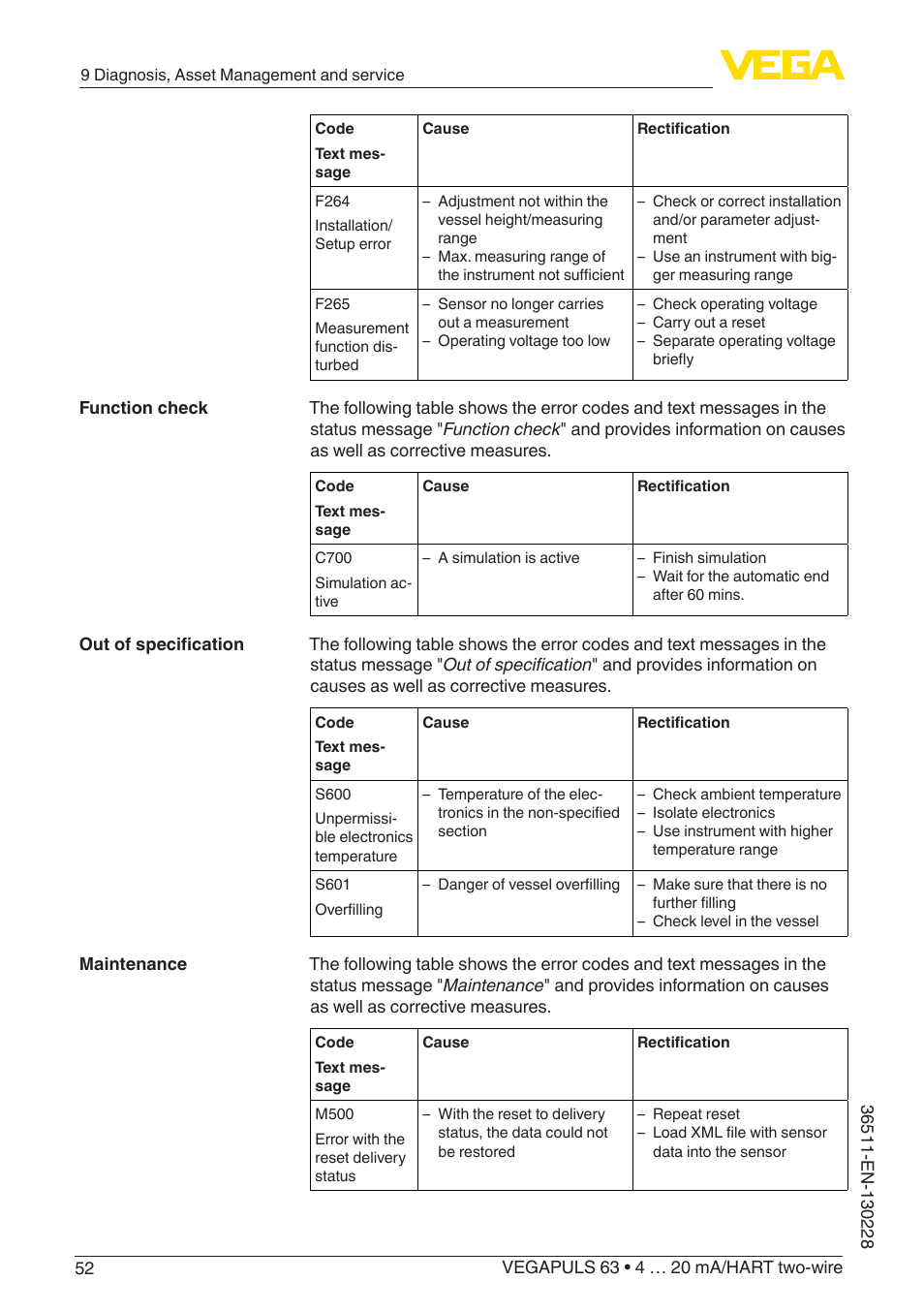 VEGA VEGAPULS 63 (≥ 2.0.0 - ≥ 4.0.0) 4 … 20 mA_HART two-wire User Manual | Page 52 / 80