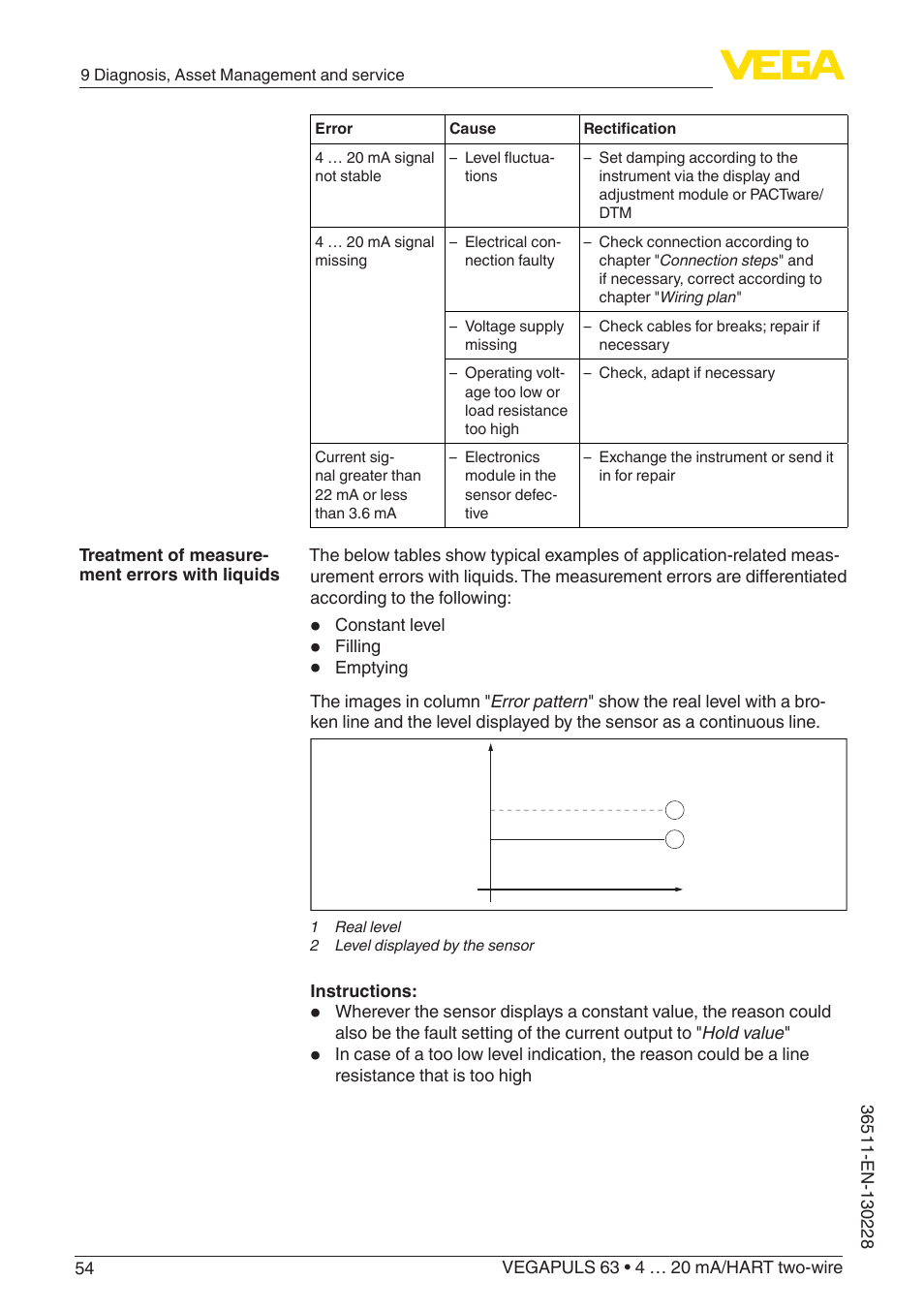 VEGA VEGAPULS 63 (≥ 2.0.0 - ≥ 4.0.0) 4 … 20 mA_HART two-wire User Manual | Page 54 / 80