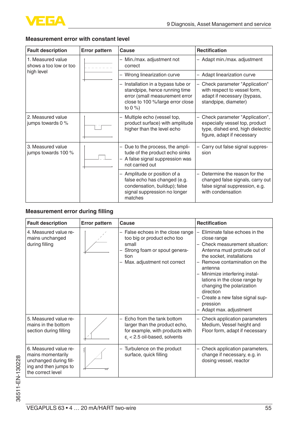 Measurement error during filling | VEGA VEGAPULS 63 (≥ 2.0.0 - ≥ 4.0.0) 4 … 20 mA_HART two-wire User Manual | Page 55 / 80