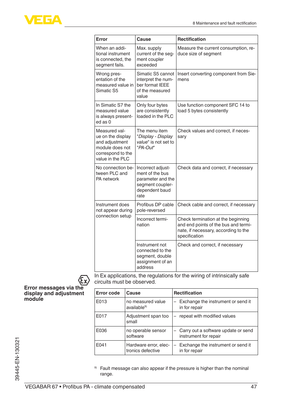 VEGA VEGABAR 67 Profibus PA - climate compensated User Manual | Page 47 / 72