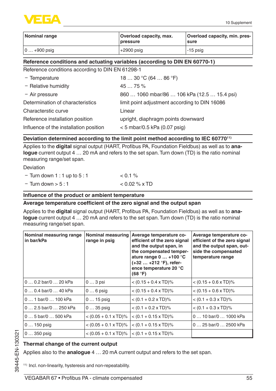 VEGA VEGABAR 67 Profibus PA - climate compensated User Manual | Page 55 / 72
