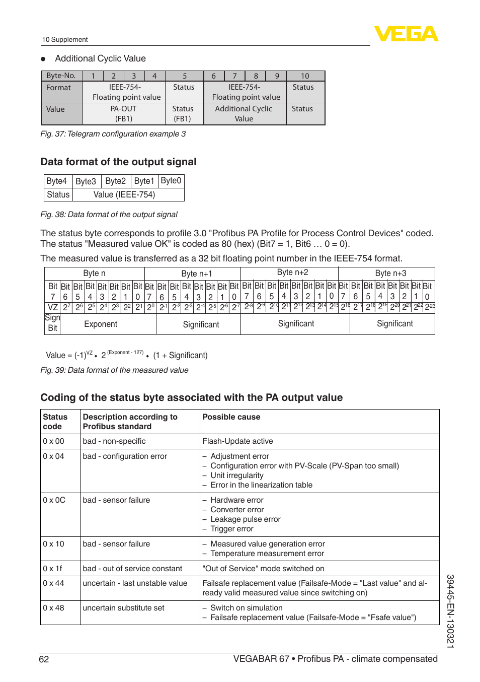 Data format of the output signal | VEGA VEGABAR 67 Profibus PA - climate compensated User Manual | Page 62 / 72